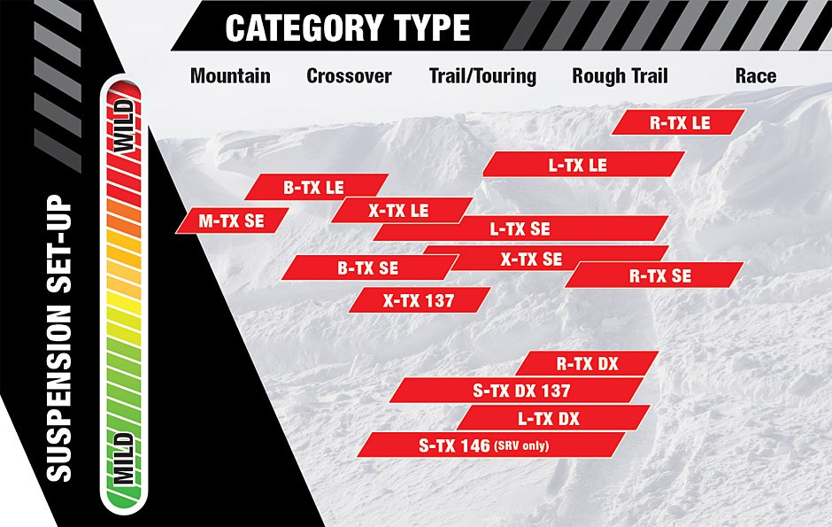 2017 Yamaha Snowmobile - Handling & Comfort